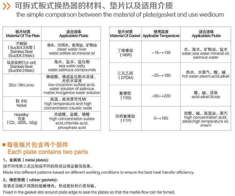 可拆式板式换热器材料.jpg